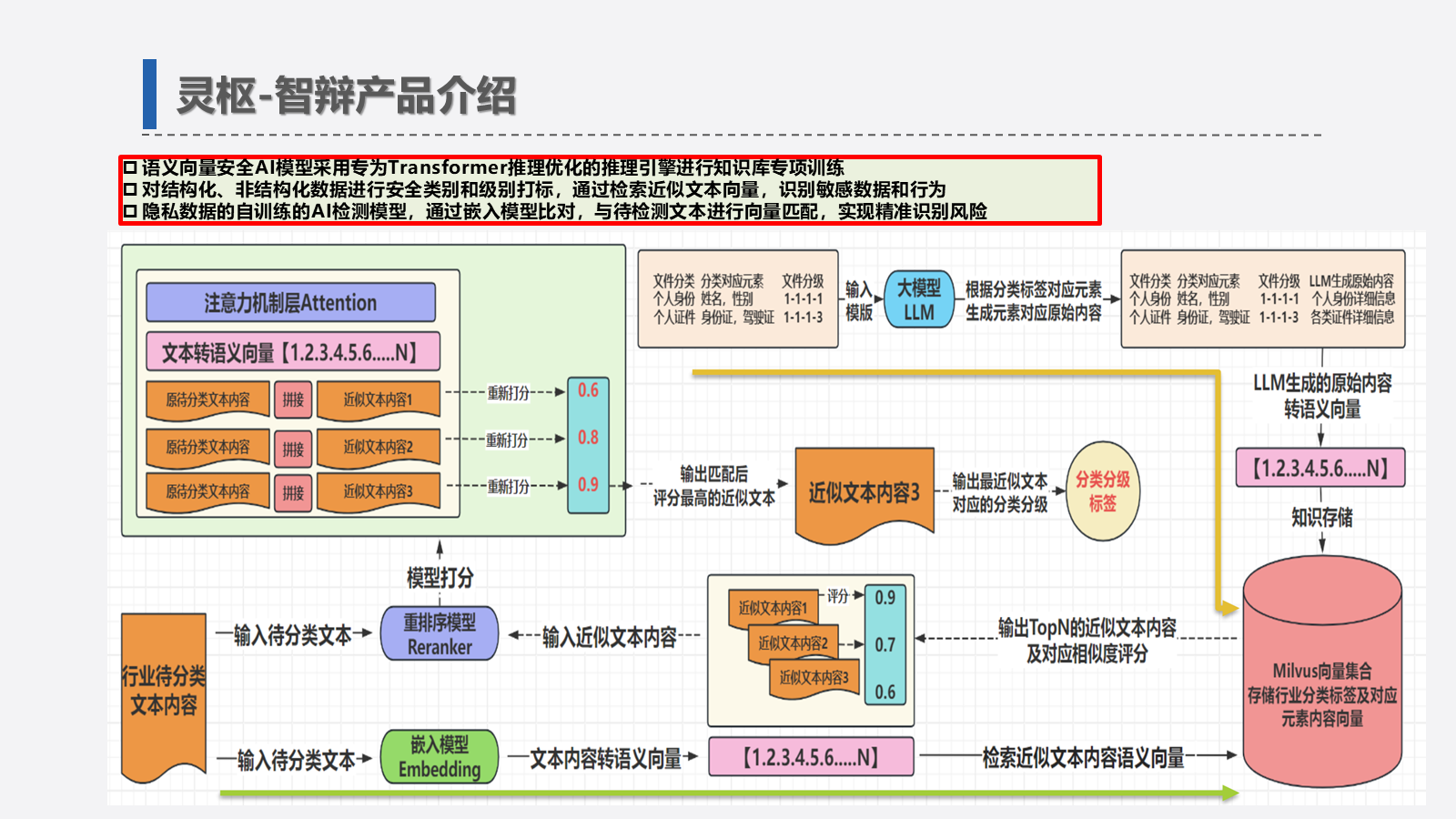 灵枢-智辩 数据分级分类系统