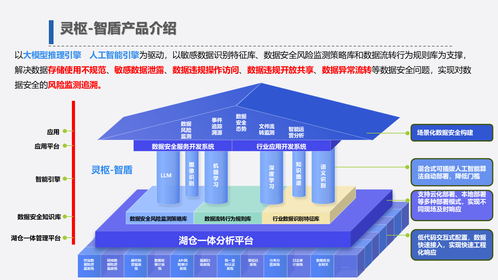 灵枢-智盾 数据安全态势感知平台