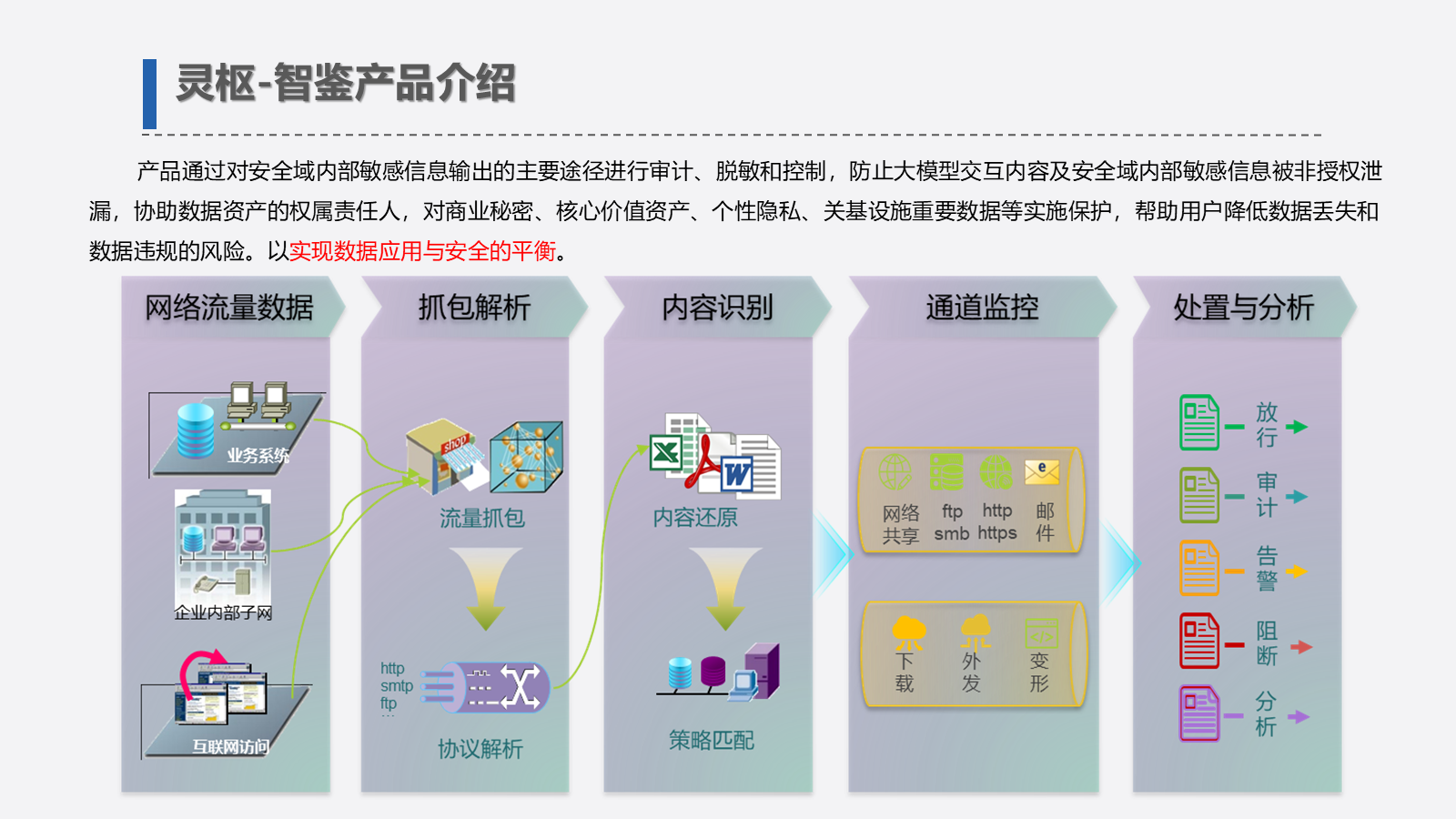 灵枢-智鉴 网络数据防泄露系统